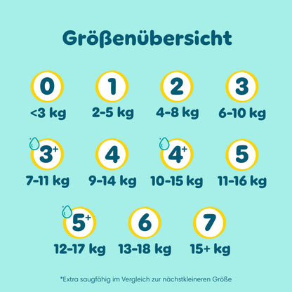 Pampers Premium Protection Windeln Grösse 6, 13–18 kg, 168 Stück