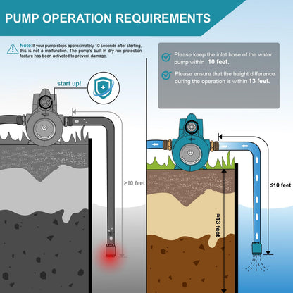 Mellif Akku-Wasserpumpe für Makita 18V – Kabellos Gartenpumpe solo