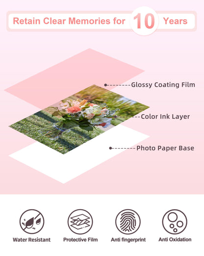 Aken KP-108IN Fotopapier und Kartuschen Set für Canon Selphy