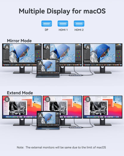 USB C Dockingstation 13-in-1 – Triple Display 4K Dual HDMI