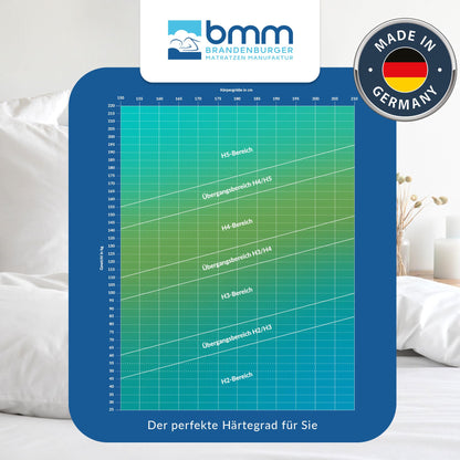 BMM Komfort 23 Kaltschaummatratze 140x200cm H4 extra fest