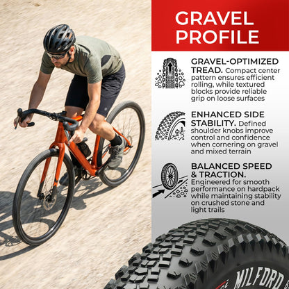 Fincci Gravel Faltreifen 28 Zoll 700x40c – Paar mit Pannenschutz