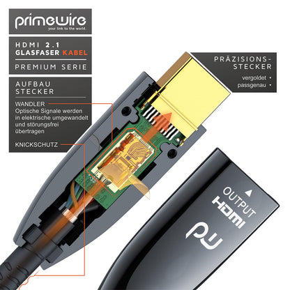CSL Glasfaser HDMI Kabel 2.1 Ultra High Speed - 10m 8K 120Hz