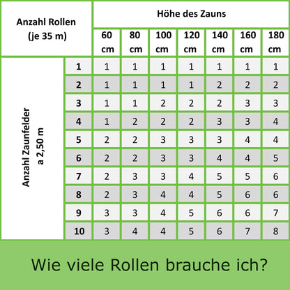 workingHOUSE PVC Sichtschutzstreifen 4er-Set 140 m Anthrazit RAL 7016
