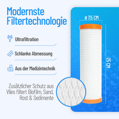 sanquell SPFP Plus Superpure Trinkwasserfilter Mikrofiltration