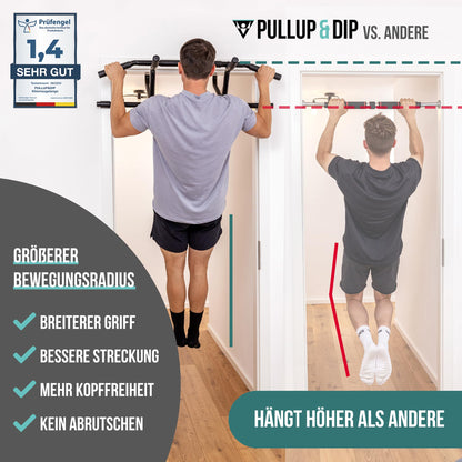 PULLUP & DIP Klimmzugstange Türrahmen – Ohne Schrauben Profi