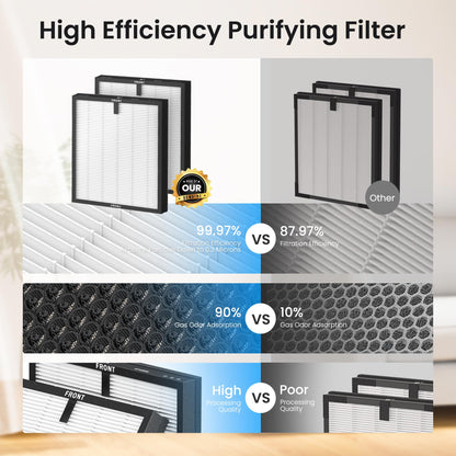 MERONTE Luftreiniger HY4866-WF mit HEPA Filter, CADR 300 m³/h