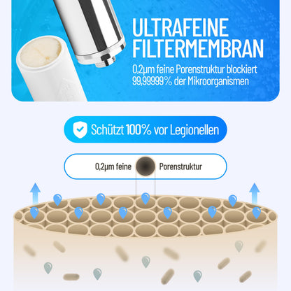 sanquell Legionellenfilter Dusche Badewanne Longlife - Komplettset Chrom