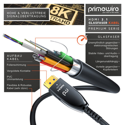 CSL Glasfaser HDMI Kabel 2.1 Ultra High Speed - 10m 8K 120Hz
