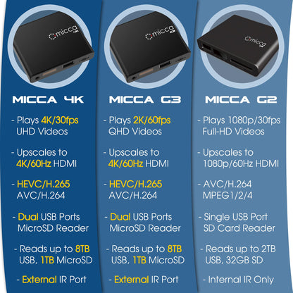 Micca Speck 4K Ultra-HD Medienplayer HDMI mit USB und MicroSD
