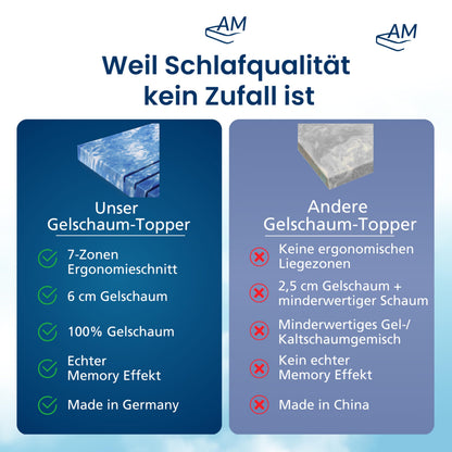 AM Qualitätsmatratzen 7 Zonen Deluxe Gelschaum Topper 160x200cm RG50