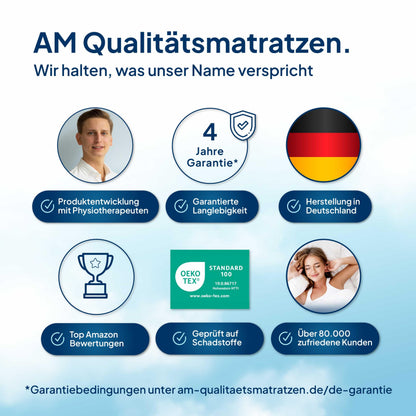 Premium Plus Gelschaum-Topper RG 50 – 180x200 cm, 8cm
