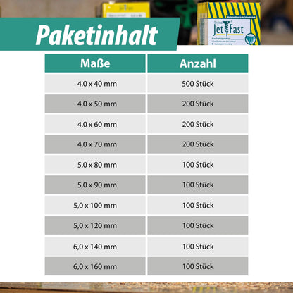 Jet-Fast Universalschrauben Set – Heimwerker Smart Set 1700 tlg.