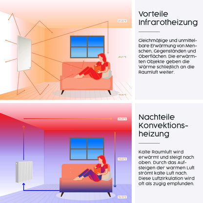 EcoHeat Infrarot Bildheizung 1200W – Weisser Rahmen