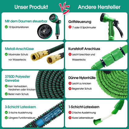 JUNEBOW Flexibler Gartenschlauch 22,5 m mit 10-Funktions-Sprühkopf