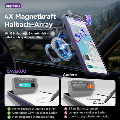 CASEKOO Samsung Galaxy S26 Ultra Hülle mit MagSafe Ständer, Violett