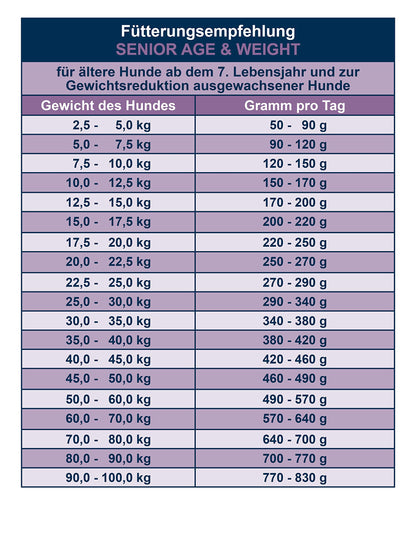 bosch Senior Age & Weight Hundetrockenfutter ab 7. Lebensjahr 11.5 kg