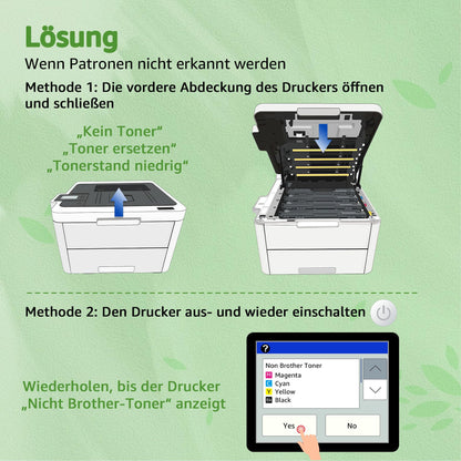GREENSKY TN-243CMYK Toner Set kompatibel für Brother MFC-L3750CDW