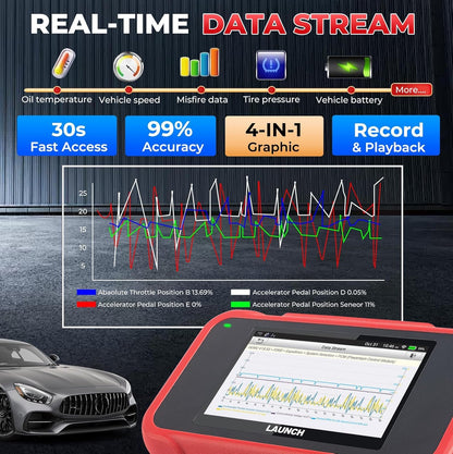 LAUNCH CRP129E V2.0 OBD2 Diagnosegerät, 4 Systeme, 12 Reset Services