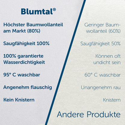 Blumtal Matratzenschoner 270x200 cm, wasserdicht, 80% Baumwolle