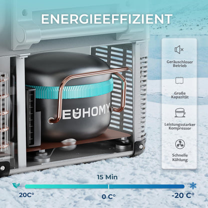 EUHOMY CF35 Kompressor-Kühlbox 30,6 L mit App und LCD-Display