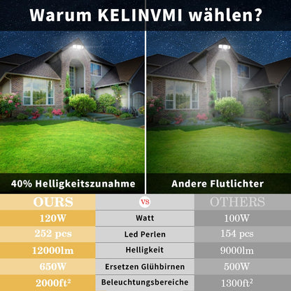 kelinvmi LED Strahler Aussenleuchte IP66 - 120W Warmweiss