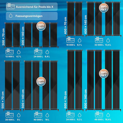 KESSER Solarkollektor Poolheizung 500 x 70 cm für Pools bis 20.000 L