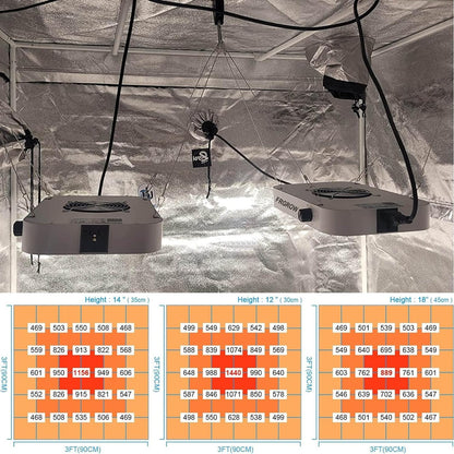 FRGROW 2025 Upgrade 200W LED Pflanzenlampe Dimmbar Vollspektrum