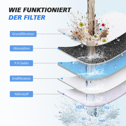 SR SUN RISE Duschfilter 20-Stufen mit 3 Filterpatronen, Chrom