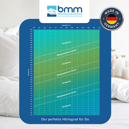 BMM Klassik 19 Kaltschaummatratze - 140x200 H5 Ultra fest