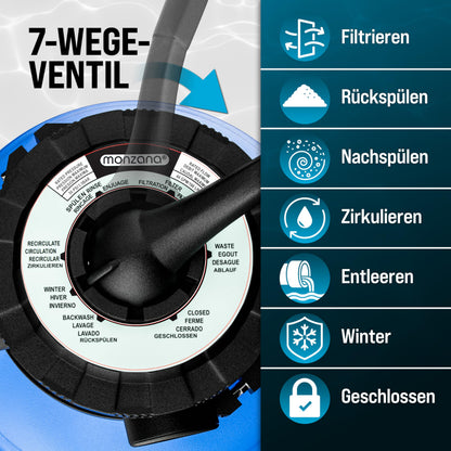 MONZANA Sandfilteranlage SF12K 400 W 10.200 l/h für Pools bis 35.000 l