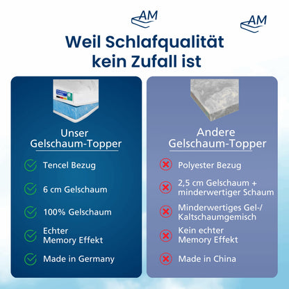 Premium Gelschaum Topper 180x200 cm Matratzenauflage - RG 50