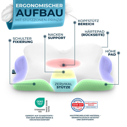 Glückstoff Ergonomisches Nackenkissen aus Memory Foam, Allrounder