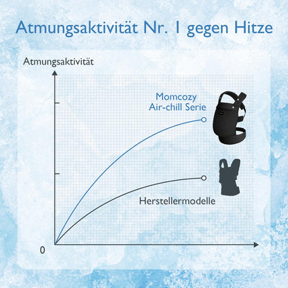 Momcozy Babytrage Air Mesh, ergonomisch mit X-Rücken, schwarz