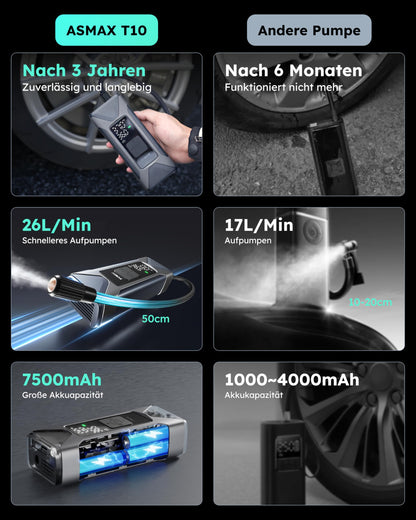 ASMAX T10 Elektrische Luftpumpe 160 PSI mit 7500mAh Akku