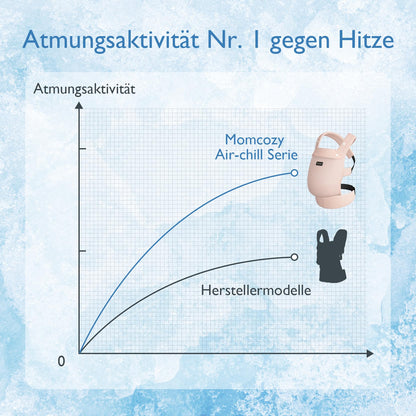 Momcozy Babytrage Air Mesh, ergonomisch mit X-Rücken, rosa