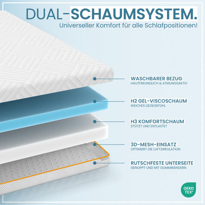 SwissDream Gel-Memory Matratzentopper - 180x200cm H2/H3 7cm
