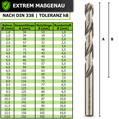 Pinava® HSS Cobalt Pro Edelstahlbohrer Set - 25tlg. 1-13mm