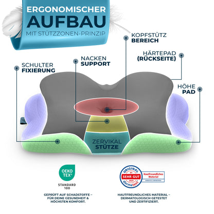 Glückstoff Ergonomisches Nackenkissen aus Memory Foam, Grau