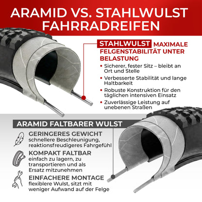 Fincci Fahrradreifen 20 x 1.95 Zoll faltbar, 2er-Set mit Schläuchen