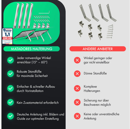 Matadores Aufständerung für 2 Solarmodule aus Aluminium, 15–60°