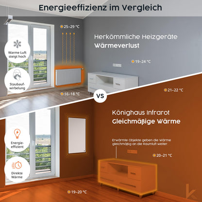 Könighaus Infrarotheizung Standgerät – 800W mobil Thermostat