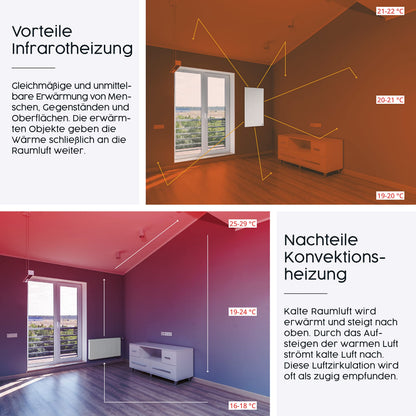 Könighaus Infrarot Wandheizung – 1200 Watt inkl. Thermostat