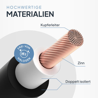 SEPO-Leitungen Solarkabel H1Z2Z2-K Solarleitung - 4 mm² 50m Schwarz