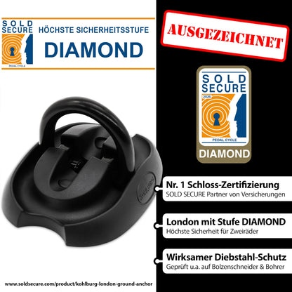 KOHLBURG Bodenanker & Wandanker Typ London, Sicherheitsstufe 15