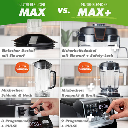 Nutrilovers NUTRI-BLENDER MAX+ Standmixer 2000 W mit 2L Tritan-Becher