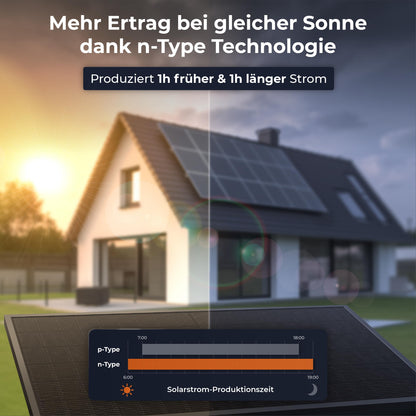 Solarway 500W Solarpanel Full Black bifazial Glas/Glas PV-Modul