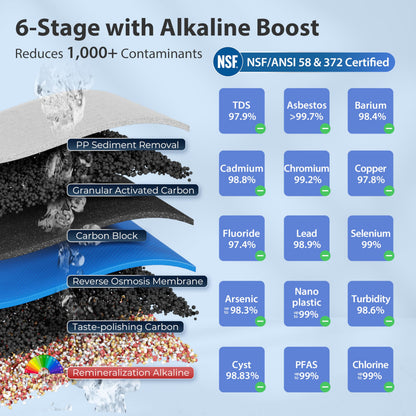 iSpring RCC7AK Umkehrosmose Trinkwasserfilter 6 Stufen Alkalien