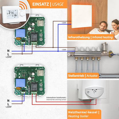 Mi 250S RF Funk-Thermostat Raumregler Set - Fussbodenheizung
