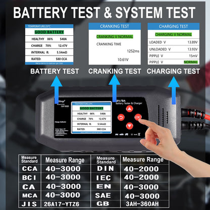 Etrogo CAT-500 Autobatterie Ladegerät und Batterietester 12V 8A